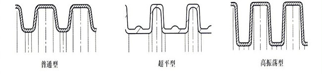 波纹管波形结构示意图