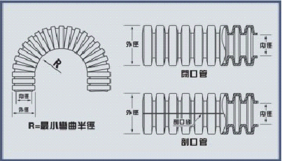 尼龙波纹管结构示意图