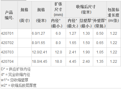 HBK汽车线束用半硬双壁热缩管规格