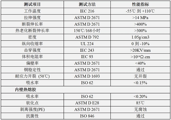 HRA6性能.jpg